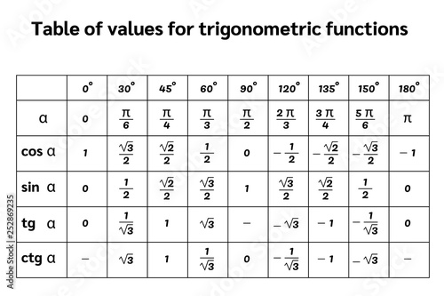black table of trigonometric functions vector illustration