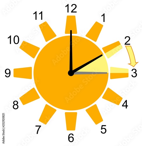 Zeitumstellung von Winter / Normalzeit auf Sommerzeit in Europa im Monat März auf einem isolierten weißen hintergrund.