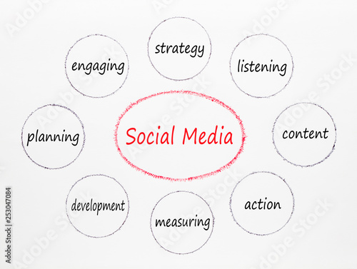 Social Media Diagram