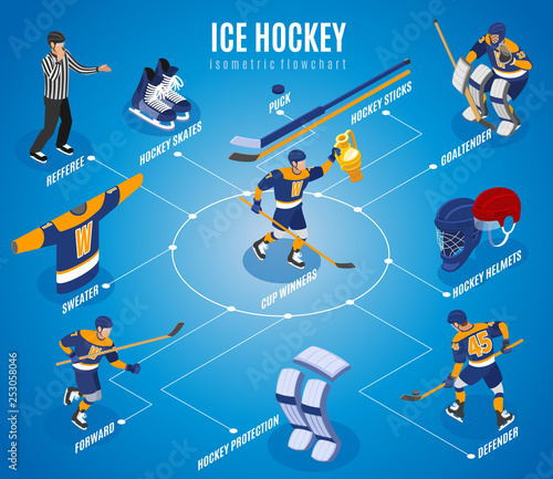 Ice Hockey Isometric Flowchart 
