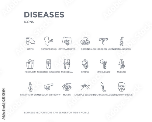 simple set of diseases vector line icons. contains such icons as morquio syndrome, multiple myeloma, multiple sclerosis, mumps, muscular dystrophy, myasthenia gravis, myelitis, myoclonus, myopia and