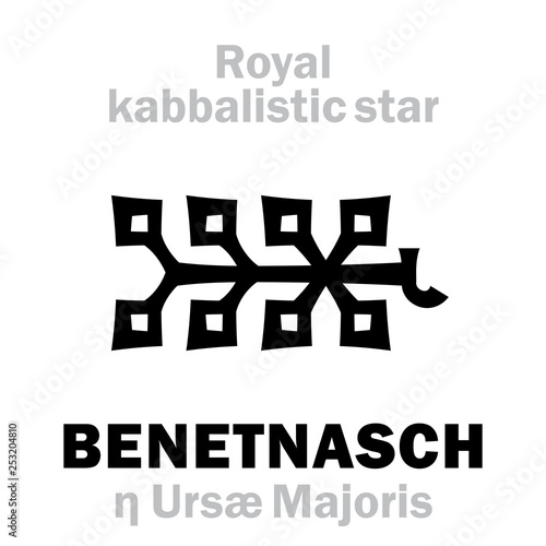 Astrology Alphabet: ALKAÏD / BENETNASCH (η Ursæ Majoris), «Cauda Ursae Majoris» (The Tail of the Great Bear) (sometimes incorrectly given as Polaris / the Tail of the Little Bear). Hieroglyphic sign.