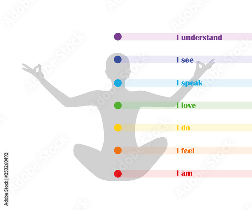 meditating person silhouette with chakra and description I see vector illustration EPS10