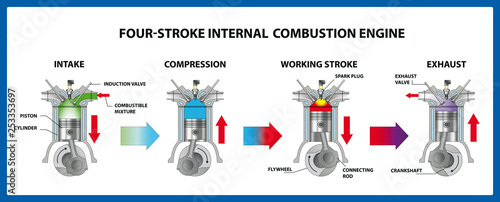 Four-stroke internal combustion engine. Vector illustration