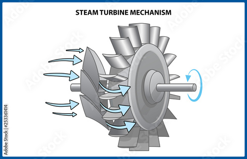 Steam turbine rotor operation. Vector illustration 