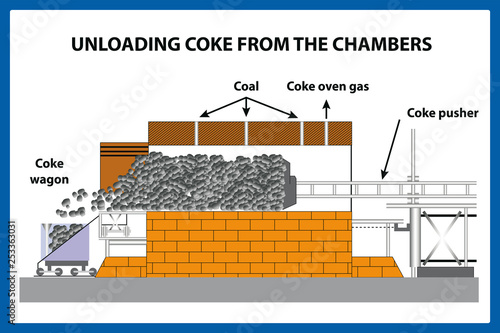 Unloading coke from the chamber - vector illustration 