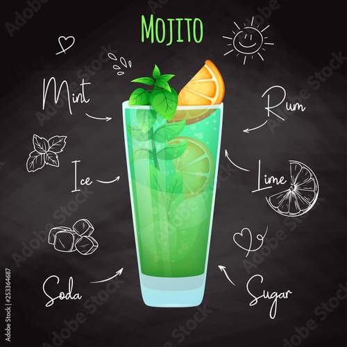 Simple recipe for an alcoholic cocktail Mojito. Drawing chalk on a blackboard. Vector