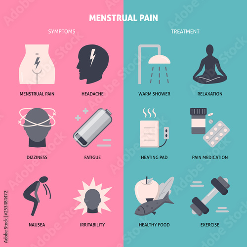 Menstrual pain symptoms and treatment icon set in flat style