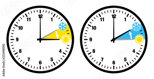 Zeitumstellung Symbole Zahlen Schwarz