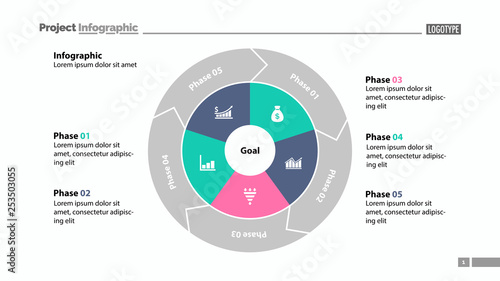 Five Phases Slide Template