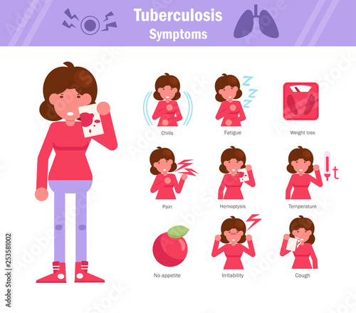 Symptoms of tuberculosis. Set. Woman. Fever, chills, weight loss, pain, fatigue, hemoptysis, no appetite, cough, irritability. Vector. Cartoon character. Isolated. Flat