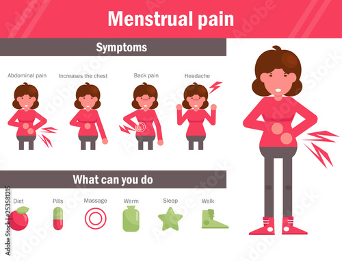 Menstrual pain symptoms Vector. Cartoon. Isolated art on white background. Flat