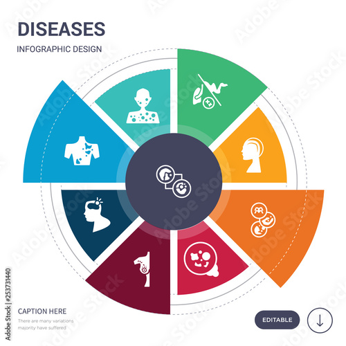 set of 9 simple diseases vector icons. contains such as mattticular syndrome, measles, melanoma, meningitis, metastatic cancer, methicillin-resistant staphylococcus aureus (mrsa), mí©niíâre's