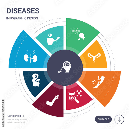 set of 9 simple diseases vector icons. contains such as viral meningitis, vitiligo, von hippel-lindau disease, warkany syndrome, warts, water-related diseases, watkins icons and others. editable