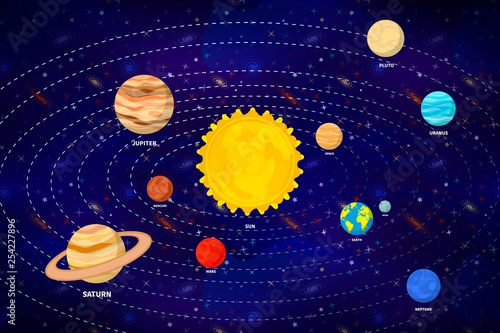 Bright cartoon solar system infographic with planet orbits on wide deep space background with lots of colorful stars and galacticas