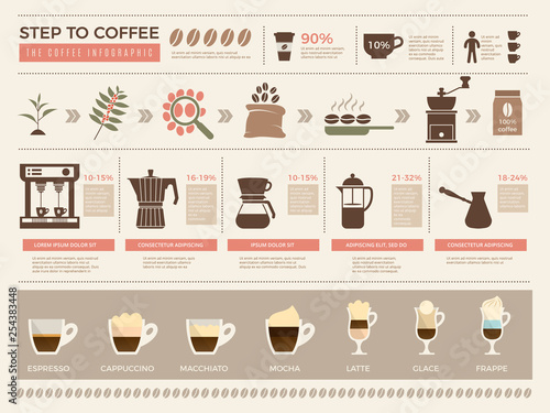 Coffee infographic. Processes stages of coffee production press machine grains espresso drink cups vector template. Illustration of cup coffee drink, espresso infographic, beverage with caffeine