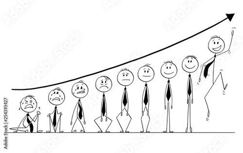 Cartoon stick figure drawing conceptual illustration of group of businessmen standing under growing financial graph or chart and showing various emotions between depression and joy. Concept of market