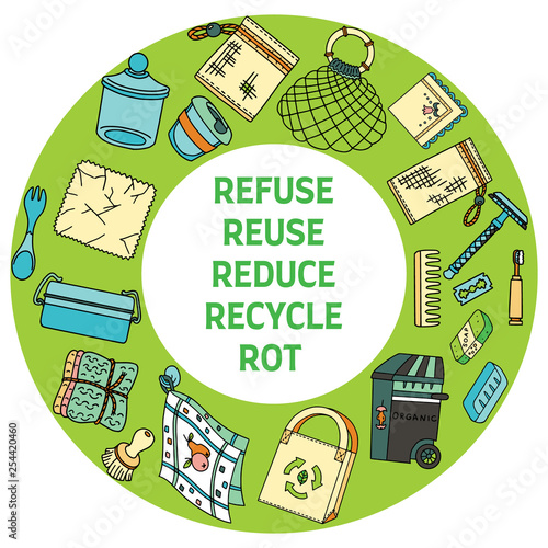 zero waste similar