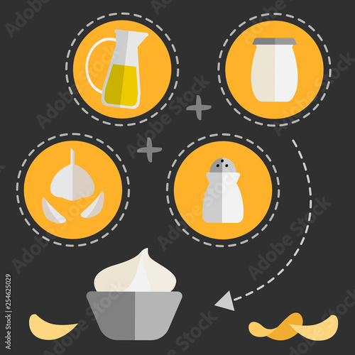 Yogurt sauce recipe. Set of ingredients for cooking. Flat style.