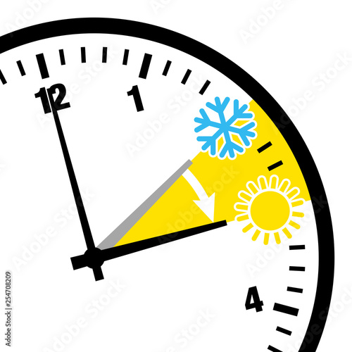 Zeitumstellung Sommerzeit Zahlen Anschnitt Schwarz