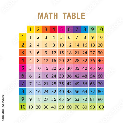 Colorful multiplication table between 1 to 10 as educational material for primary school level students - Eps 10 vector and illustration