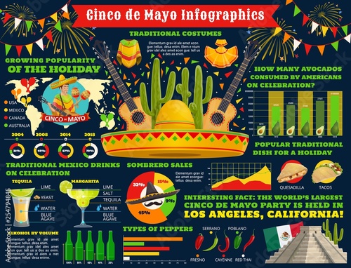 Cinco de Mayo, Mexican holiday fiesta infographic