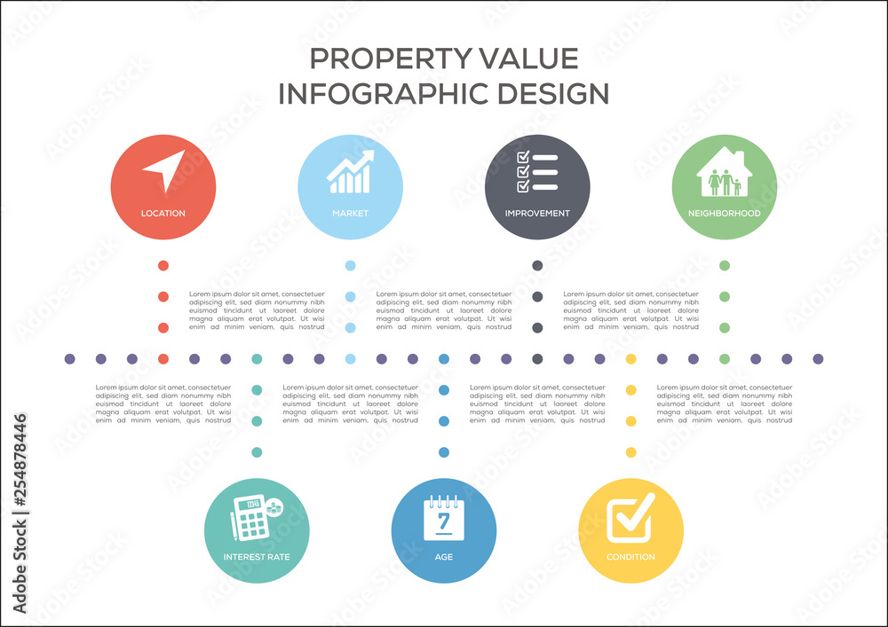 Property Value Concept Property Value Concept