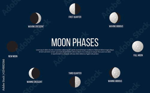 Lunar phases from new moon to full