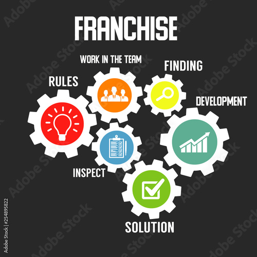 Franchise concept. business concept. flat design