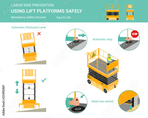 Using lift platforms safely. Part 1 of 4.