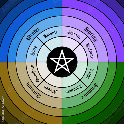 Wheel of the year. Wiccan calendar and holidays.