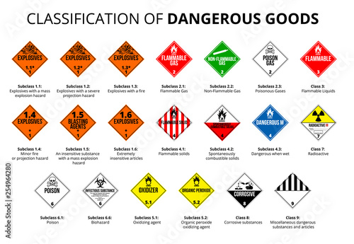 Dangerous symbol