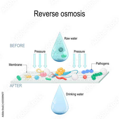 reverse osmosis photo