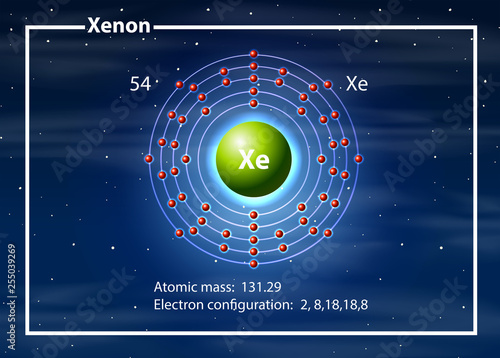 Quadro su tela Chemist atom of xenon diagram