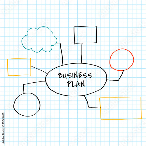 Business plan mind map