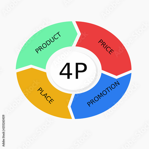 marketing 4p