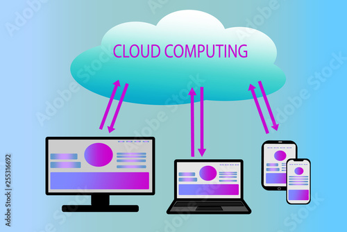 Cloud computing concept, devices interact with cloud remote service.
