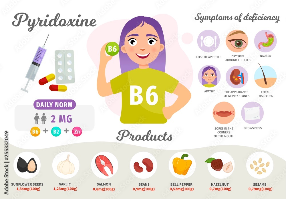 vitamin b6 deficiency symptoms