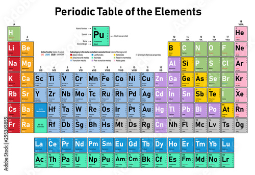 Colorful Periodic Table of the Elements - shows atomic number, symbol, name, atomic weight, electrons per shell, state of matter and element category
