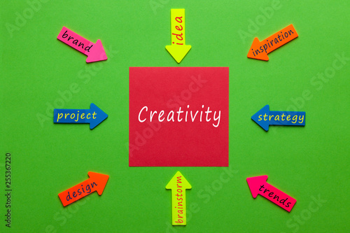 Creativity Diagram Concept