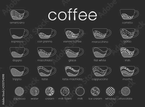 Vector line infographic coffee set. Recipes, proportions on dark background. Coffee house menu. Vector illustration