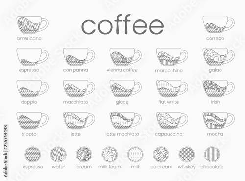 Vector line infographic coffee set. Recipes, proportions on white background. Coffee house menu. Vector illustration