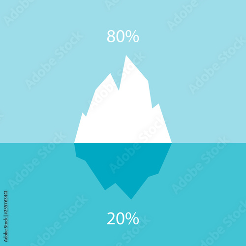 Iceberg icon 80 20 principle diagram