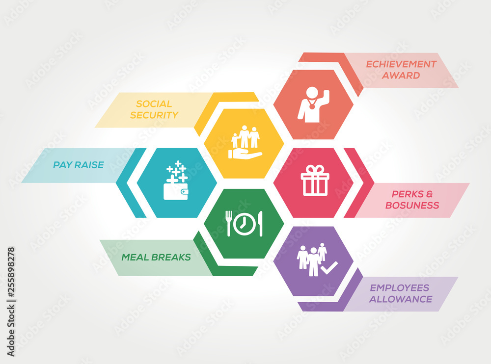 EMPLOYEE BENEFITS CONCEPT EMPLOYEE BENEFITS CONCEPT