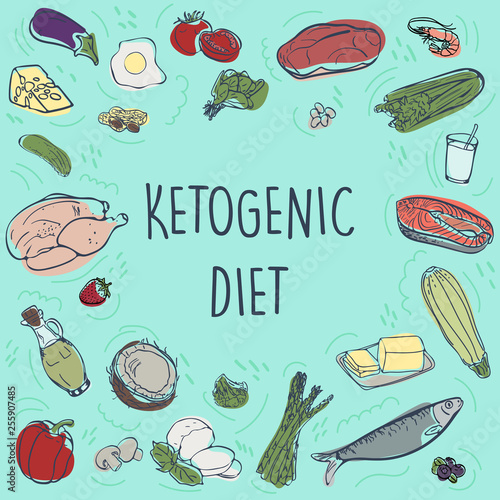 Ketogenic Diet vector sketch banner illustration. Healthy concept with food illustration collection - fats, proteins and carbs on one Keto vector illustration