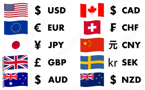 Top 10 traded currencies in world, with country flag and currency symbol.