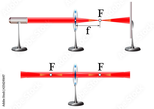 The course of light rays in a convex lens, the image of the focus of the lens and focal distance.