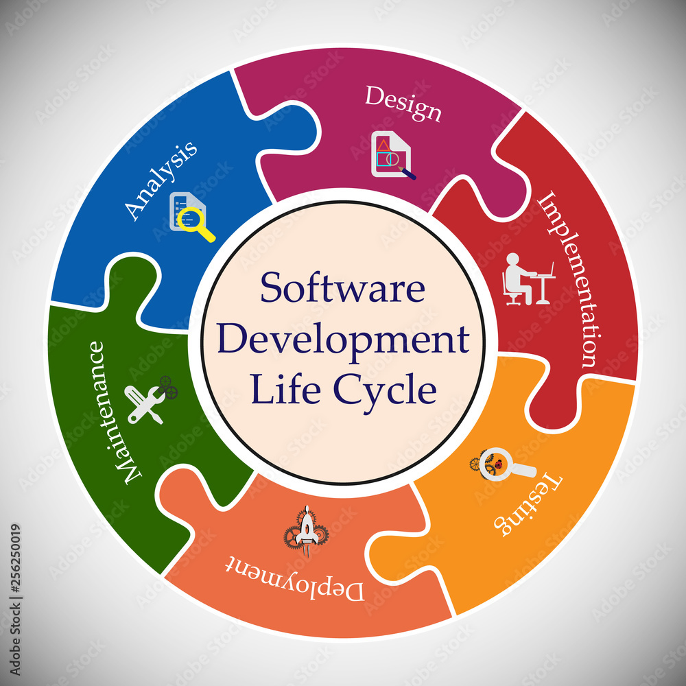 Fototapeta Software Development Life Cycle Software Development Life 