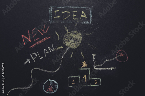  Blackboard with annotations of new project. Entrepreneurial concept, new ideas, innovation. Blackboard written with chalk