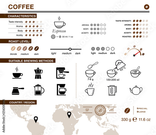 Coffee infographic icons. Set of sign for detailed guideline. Vector elements on a white background. Ready for your design. Suitable brewing methods. Can be used on packaging, advertising, promo. 